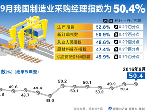 300的2016年9月我国制造业采.jpg