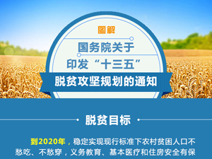 江南平台入口
关于印发“十三五”脱贫攻坚规划的通知a3.jpg