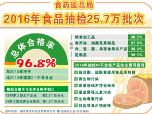 300食品抽检.jpg