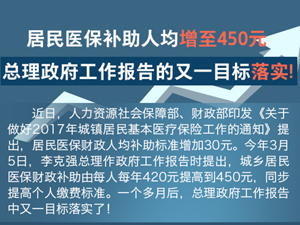 居民医保补助人均增至450元v2333333.jpg