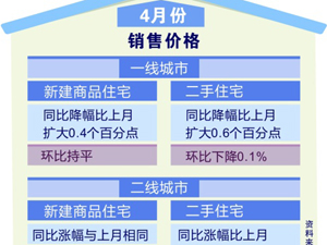 300住宅销售价格.jpg