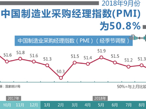 采购经理指数-300.jpg